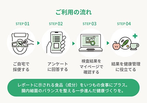 健腸ナビ』検査キット | 健腸ナビ｜腸内細菌叢の検査・分析サービス